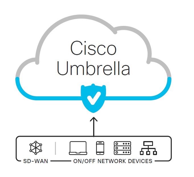 Cisco Umbrella 🌐